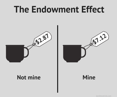 image showing the Endowment Effect, where things people own, they tend to value more