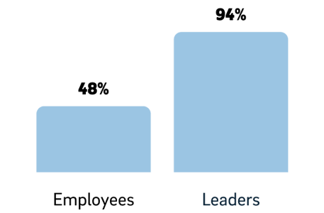 demographic