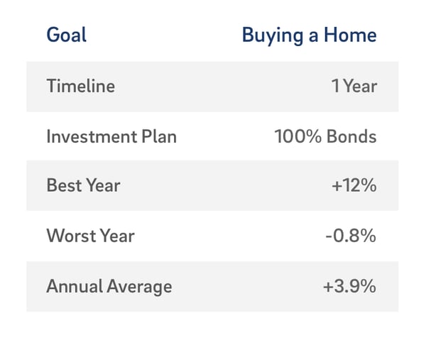 buying a home goal table