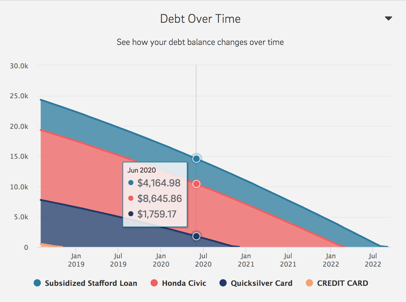 Debt Reduction Chart