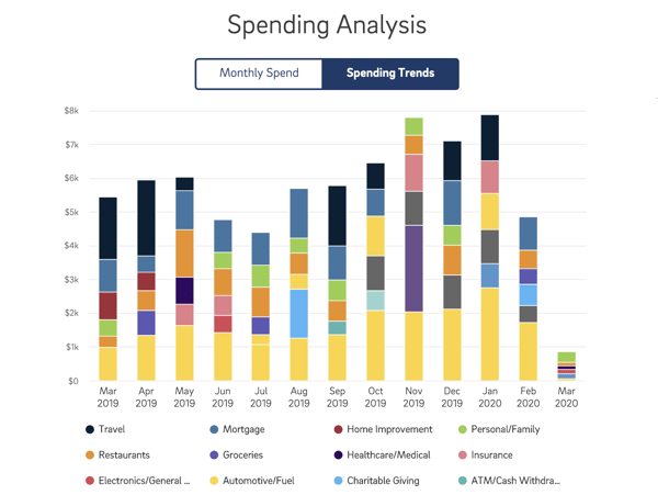 BrightPlan spending analysis tool