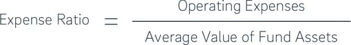 Image showing that expense ratio equals operating expenses divided by average value of fund assets