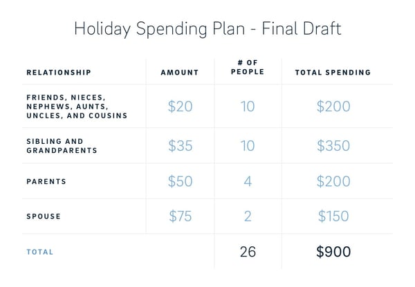 holiday spending - final draft