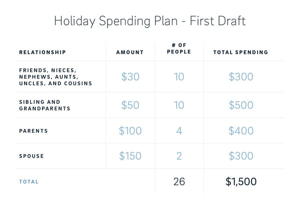 holiday spending - first draft