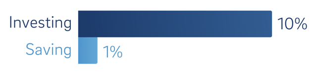 investing-vs-saving.png
