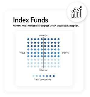 index funds portfolio