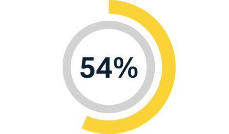 54%