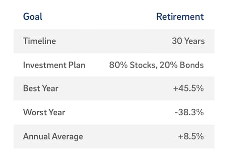 Navigating a Bear Market with Goals-Based Investing