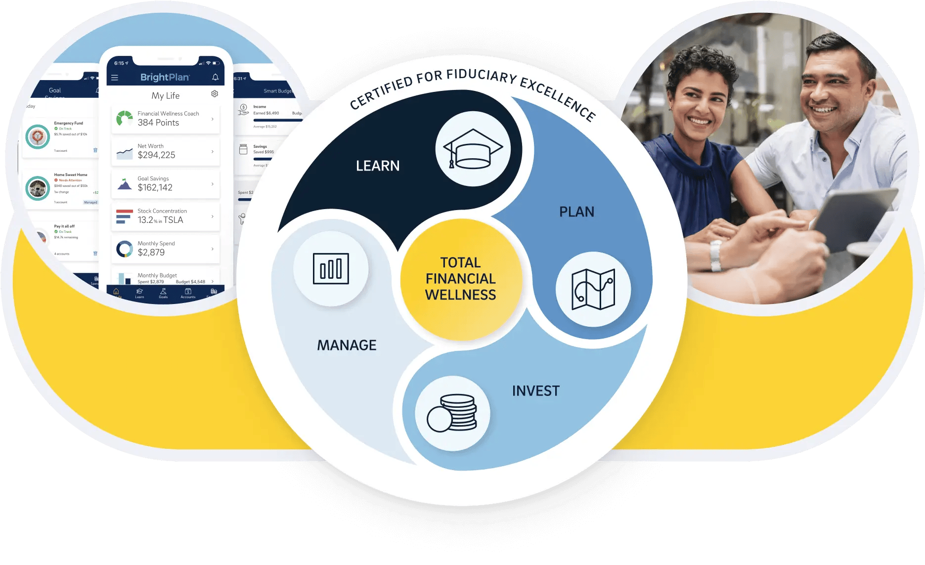 BrightPlan financial services wheel