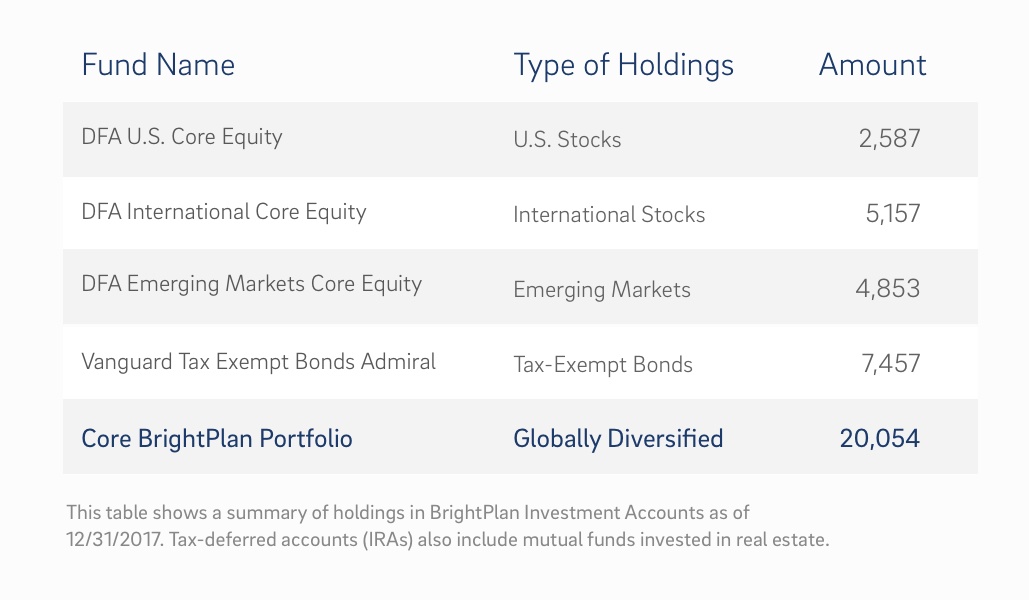 fund holding