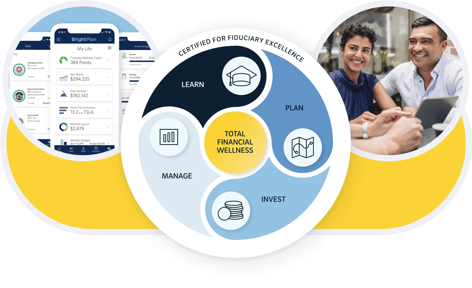 BrightPlan financial services wheel