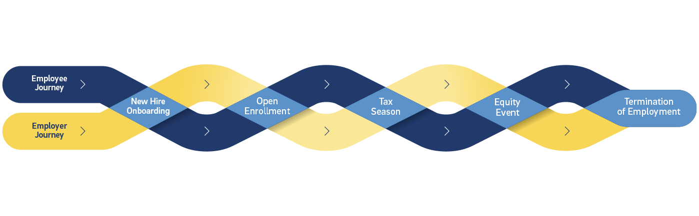 A Central Hub for Total Financial Wellness