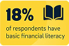 Financial Literacy