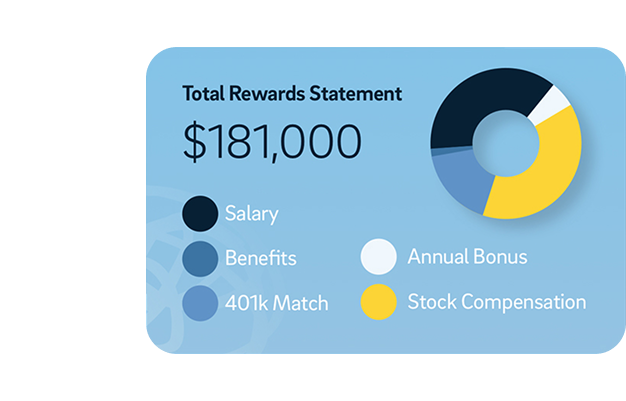 Total Rewards Statement